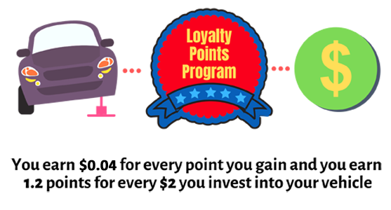 Loyalty Program