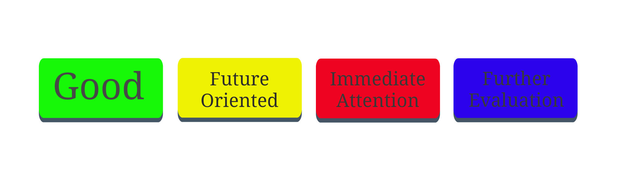 AutoVitals Color Coded